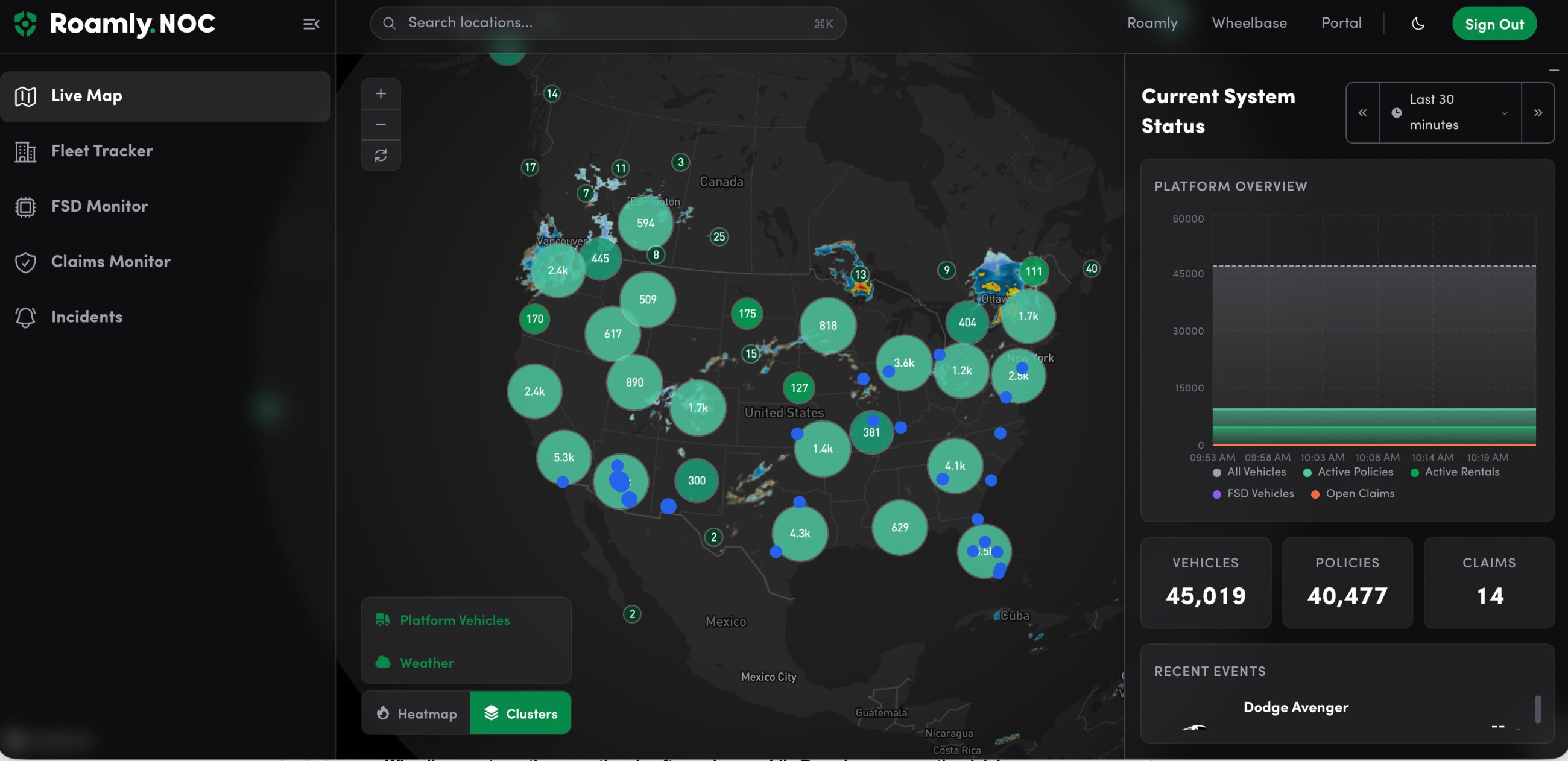 Screenshot of the Roamly.NOC live map showing vehicle clusters across North America with the current system status, platform overview chart, and counts for vehicles, policies, and claims.